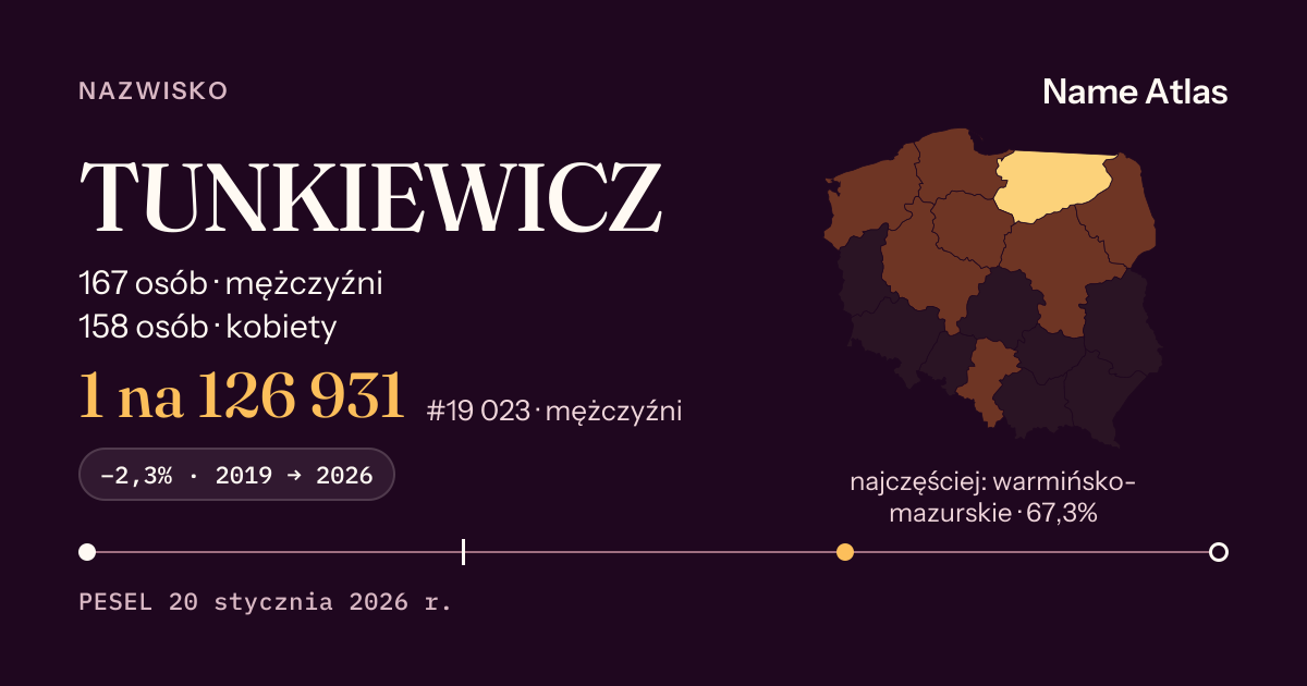 Karta nazwiska z liczbami z rejestru PESEL: TUNKIEWICZ