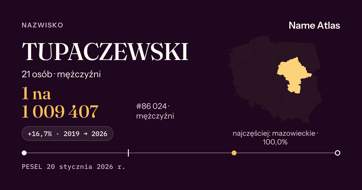 Karta nazwiska z liczbami z rejestru PESEL: TUPACZEWSKI