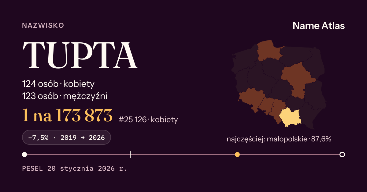 Karta nazwiska z liczbami z rejestru PESEL: TUPTA