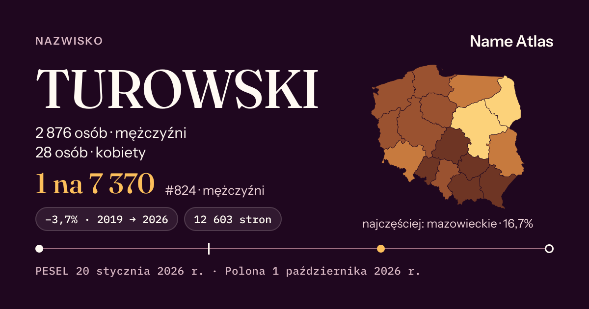 Karta nazwiska z liczbami z rejestru PESEL: TUROWSKI