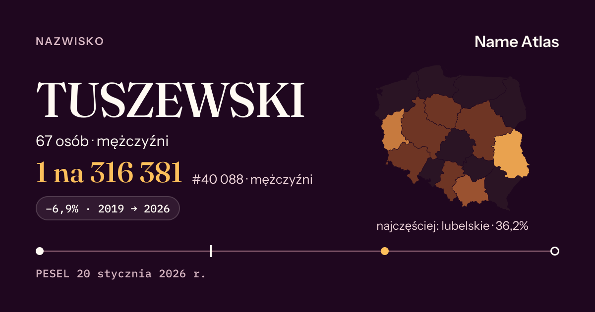 Karta nazwiska z liczbami z rejestru PESEL: TUSZEWSKI