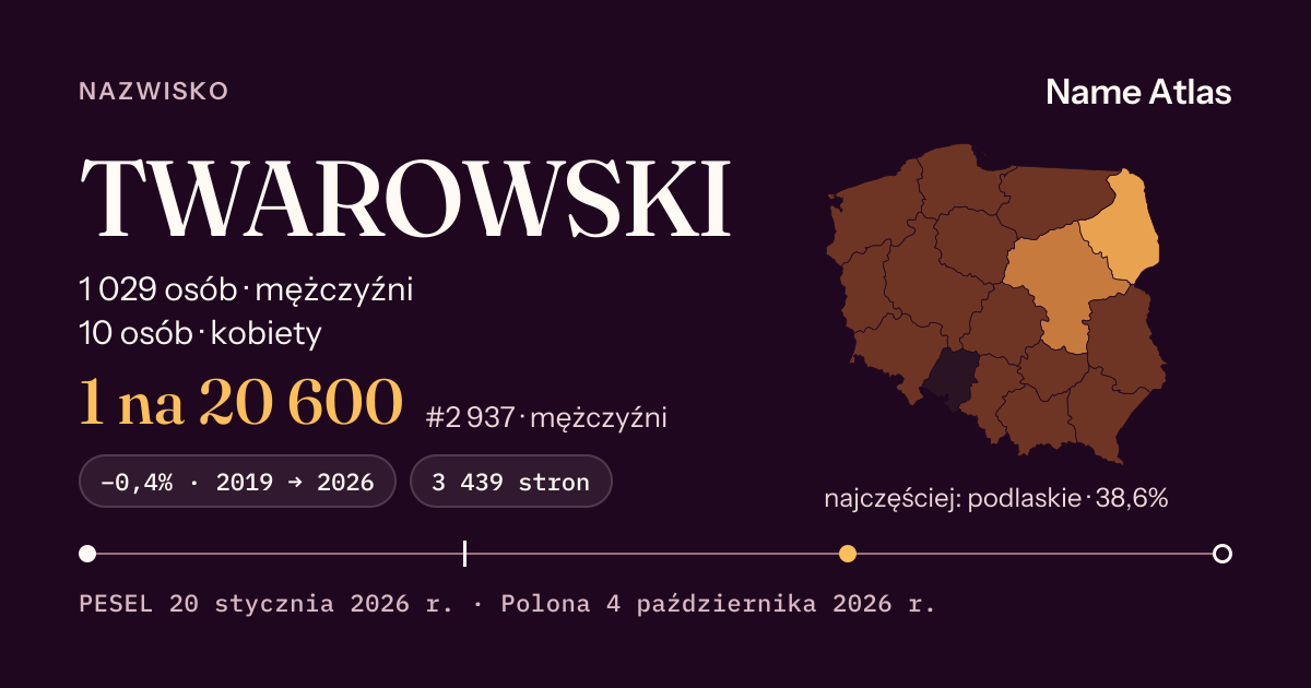 Karta nazwiska z liczbami z rejestru PESEL: TWAROWSKI