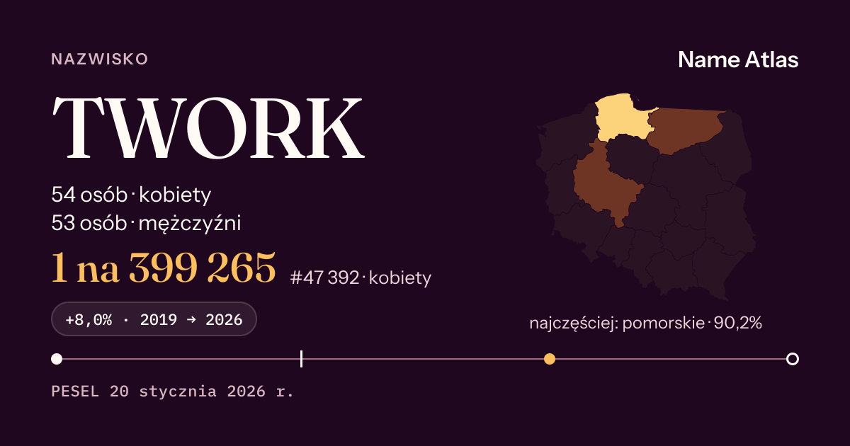 Karta nazwiska z liczbami z rejestru PESEL: TWORK