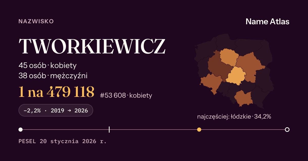 Karta nazwiska z liczbami z rejestru PESEL: TWORKIEWICZ