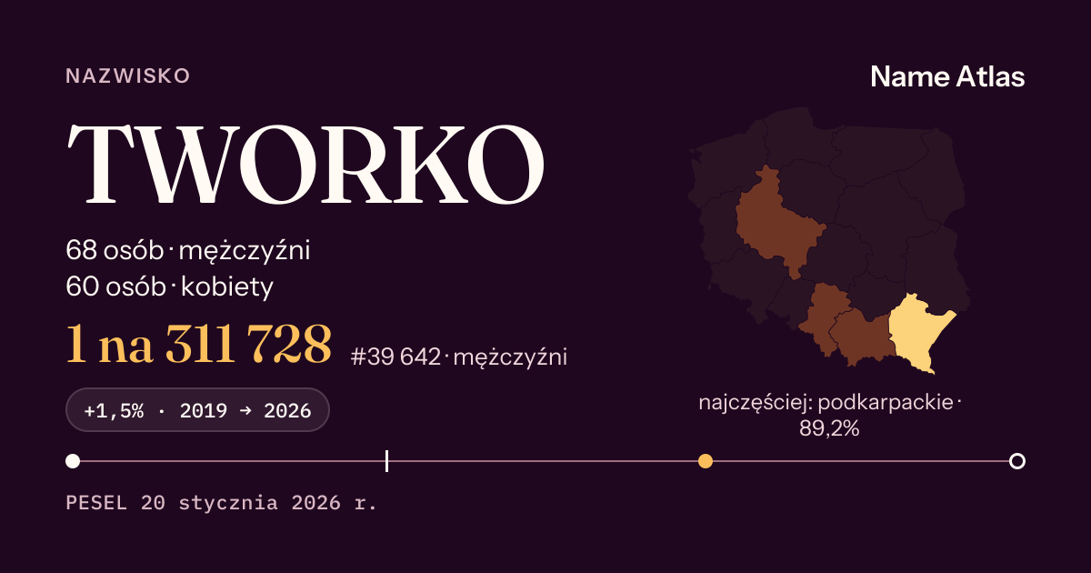 Karta nazwiska z liczbami z rejestru PESEL: TWORKO