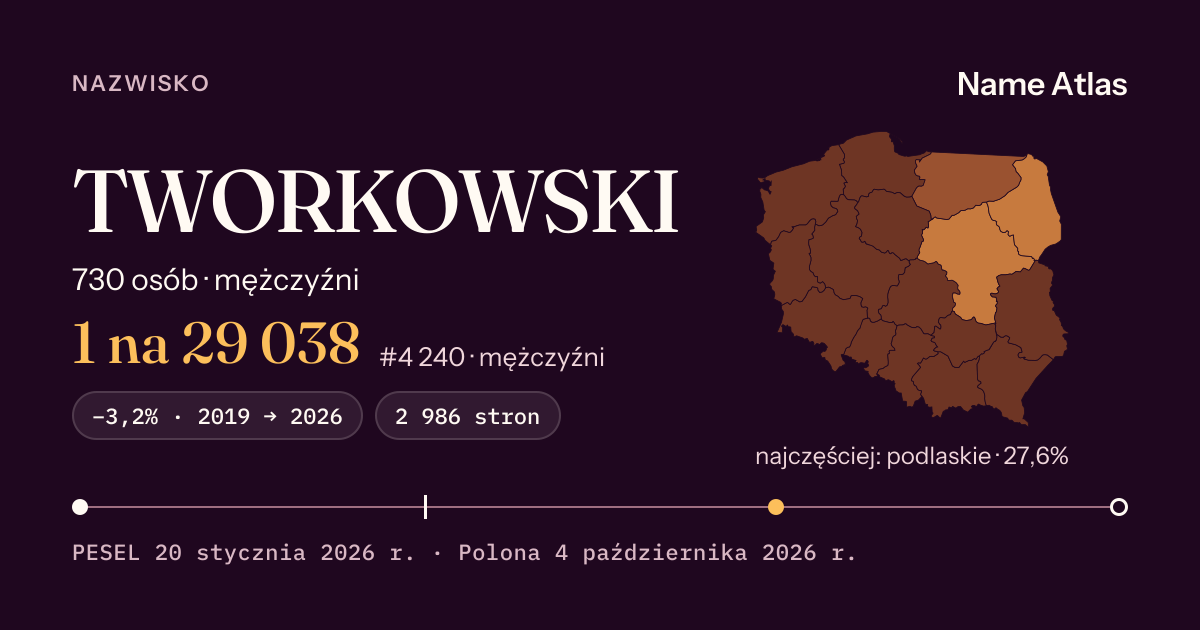 Karta nazwiska z liczbami z rejestru PESEL: TWORKOWSKI