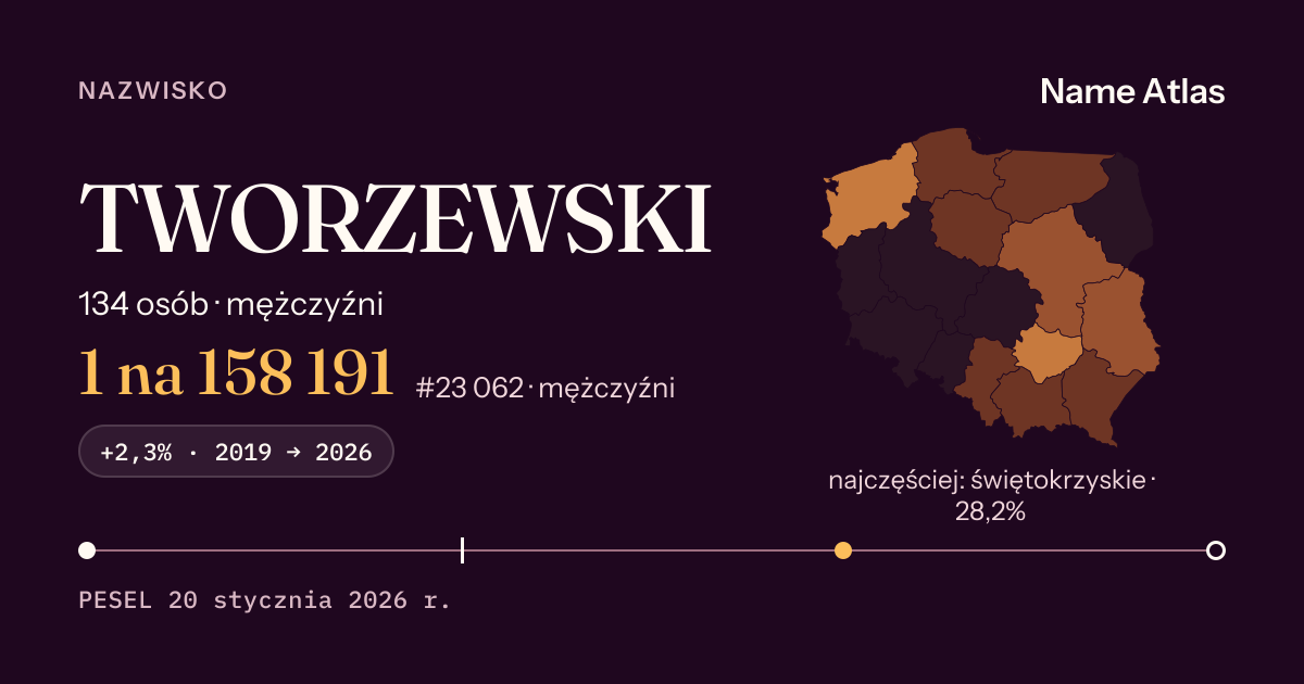 Karta nazwiska z liczbami z rejestru PESEL: TWORZEWSKI