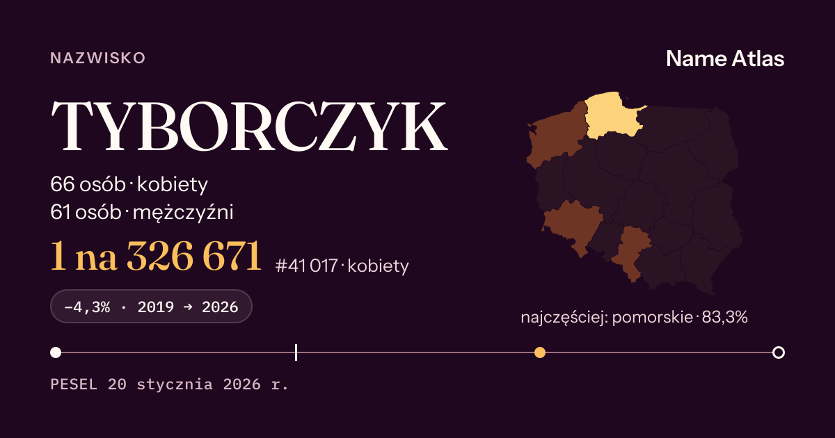 Karta nazwiska z liczbami z rejestru PESEL: TYBORCZYK