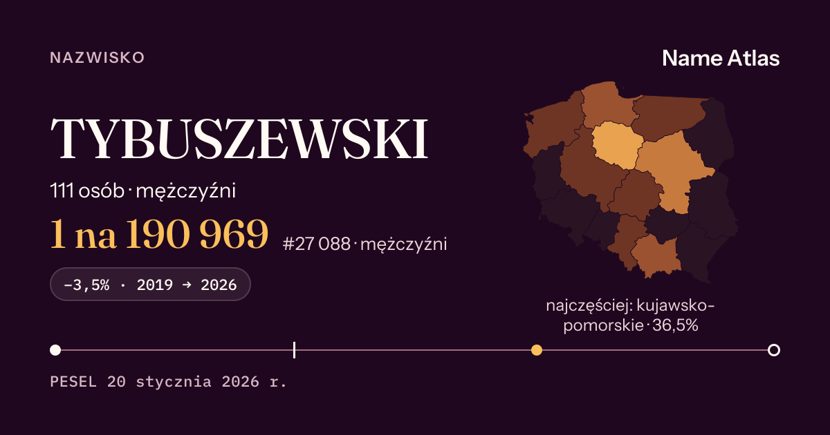 Karta nazwiska z liczbami z rejestru PESEL: TYBUSZEWSKI