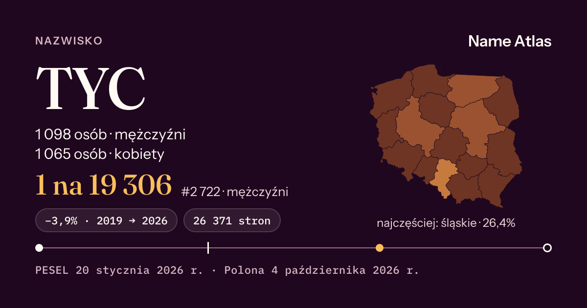 Karta nazwiska z liczbami z rejestru PESEL: TYC