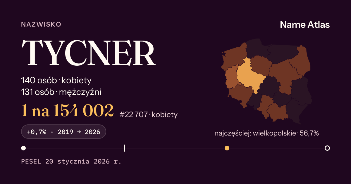 Karta nazwiska z liczbami z rejestru PESEL: TYCNER