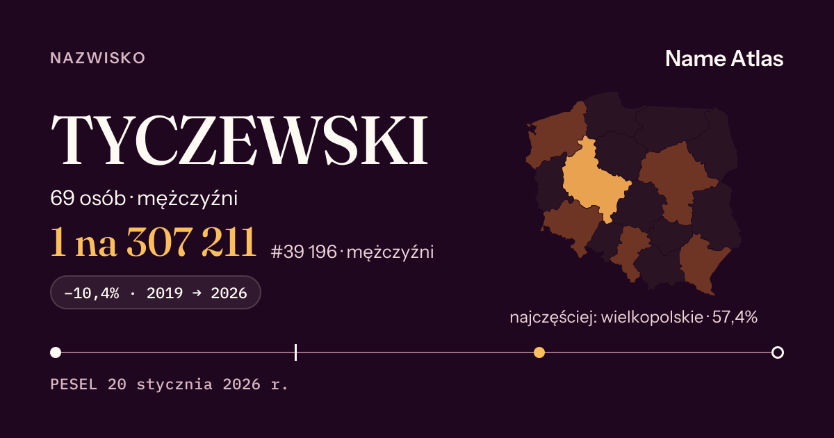Karta nazwiska z liczbami z rejestru PESEL: TYCZEWSKI