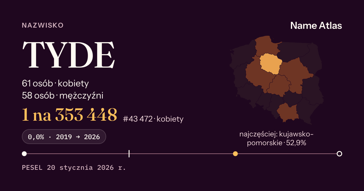 Karta nazwiska z liczbami z rejestru PESEL: TYDE