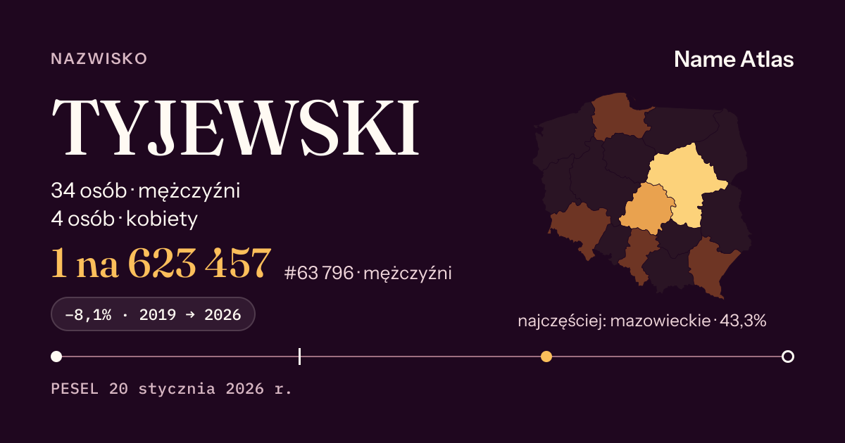 Karta nazwiska z liczbami z rejestru PESEL: TYJEWSKI
