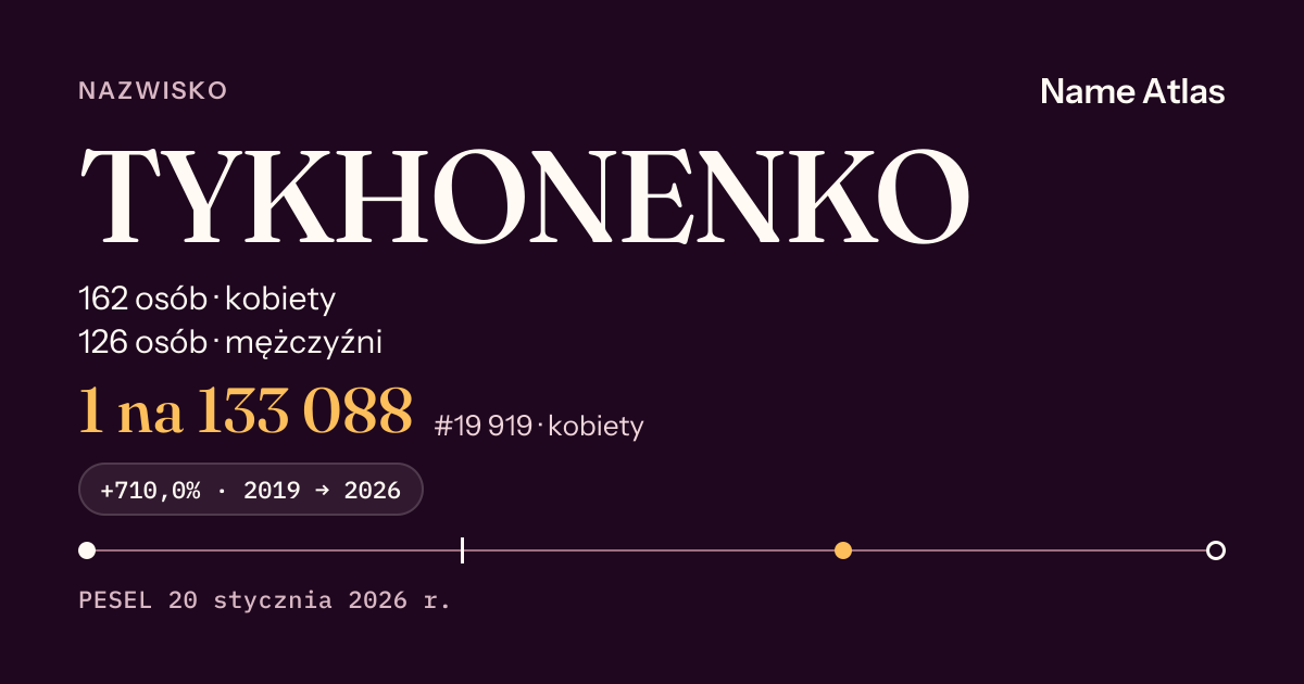 Karta nazwiska z liczbami z rejestru PESEL: TYKHONENKO