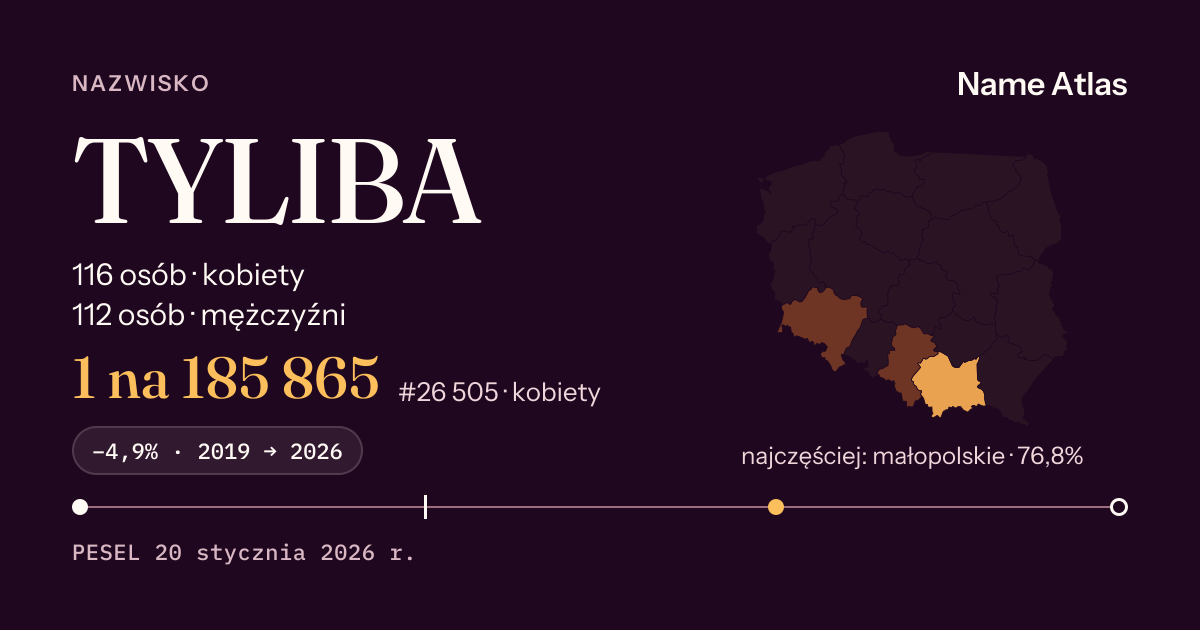 Karta nazwiska z liczbami z rejestru PESEL: TYLIBA