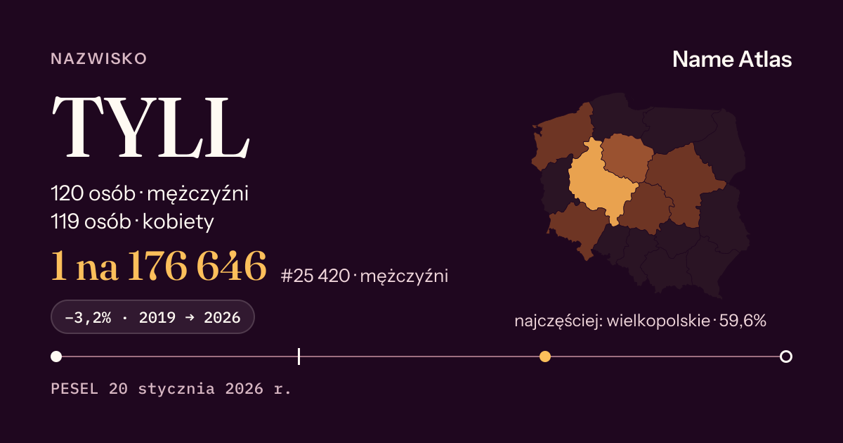 Karta nazwiska z liczbami z rejestru PESEL: TYLL