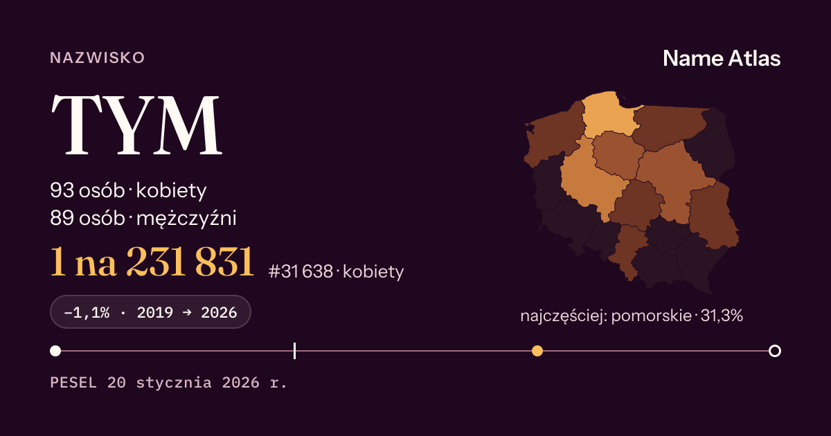 Karta nazwiska z liczbami z rejestru PESEL: TYM