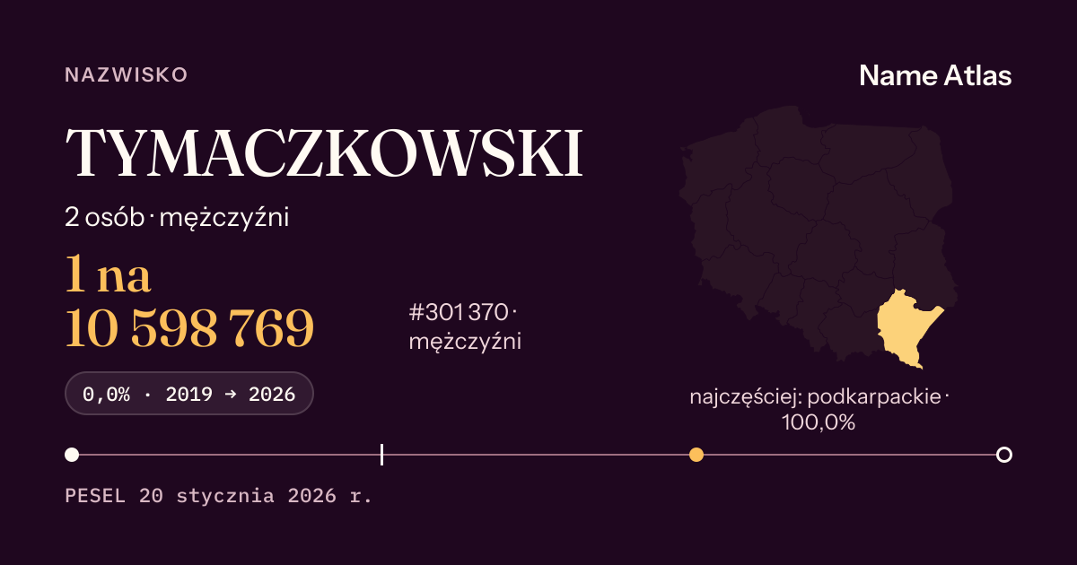 Karta nazwiska z liczbami z rejestru PESEL: TYMACZKOWSKI
