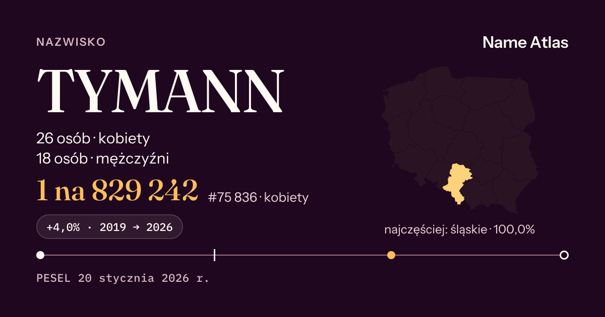 Karta nazwiska z liczbami z rejestru PESEL: TYMANN
