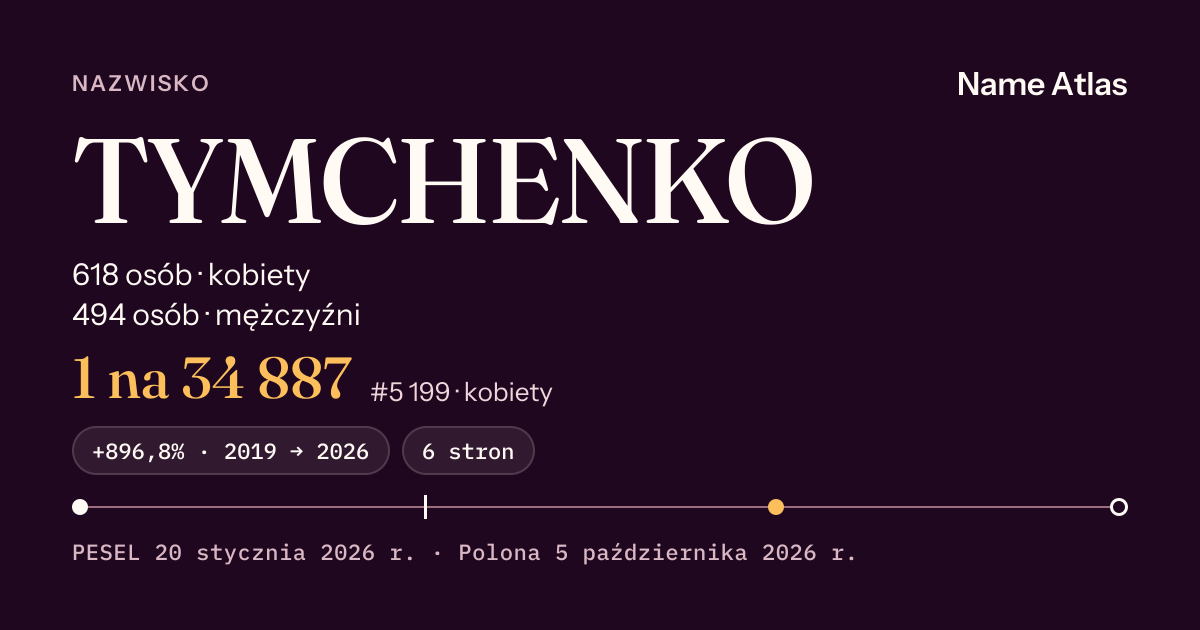 Karta nazwiska z liczbami z rejestru PESEL: TYMCHENKO