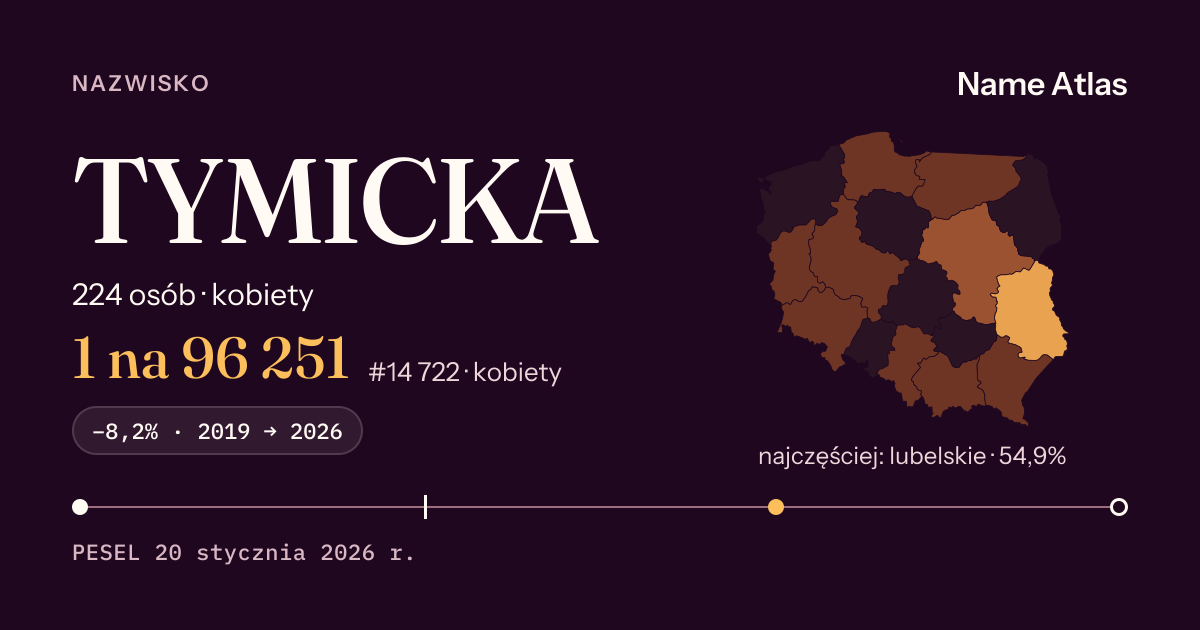 Karta nazwiska z liczbami z rejestru PESEL: TYMICKA