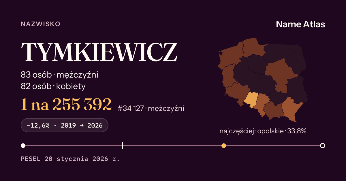 Karta nazwiska z liczbami z rejestru PESEL: TYMKIEWICZ