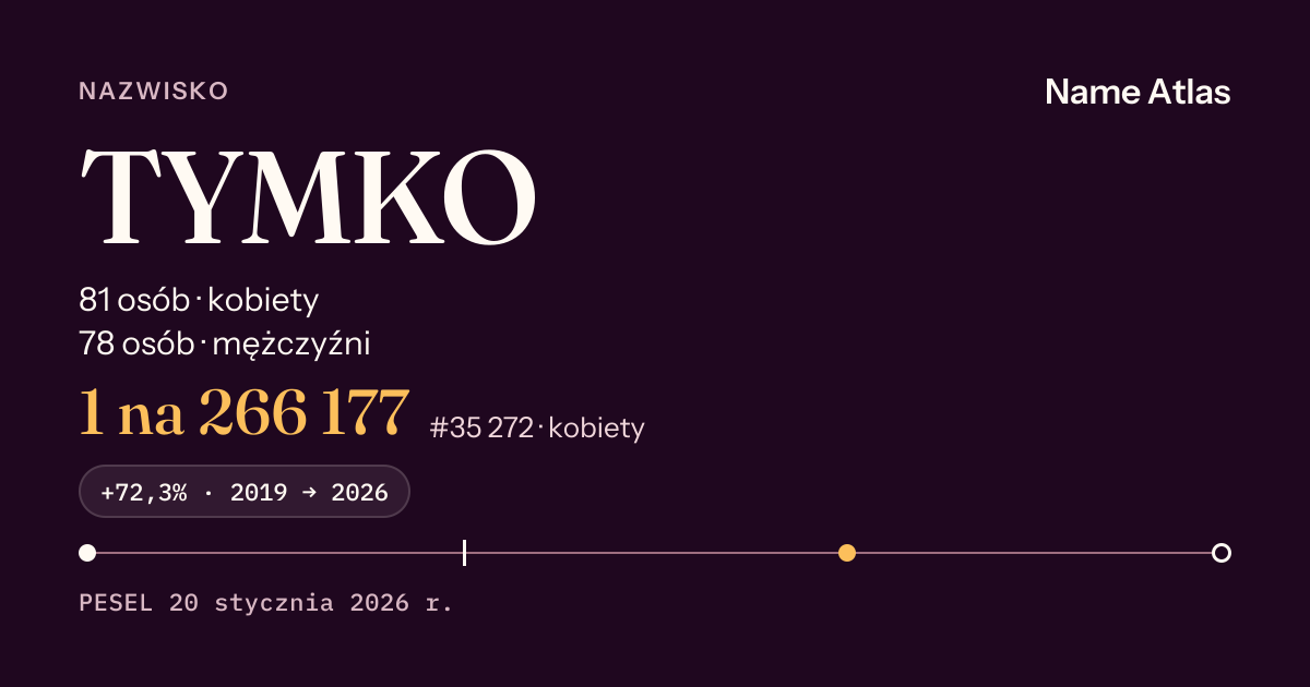 Karta nazwiska z liczbami z rejestru PESEL: TYMKO