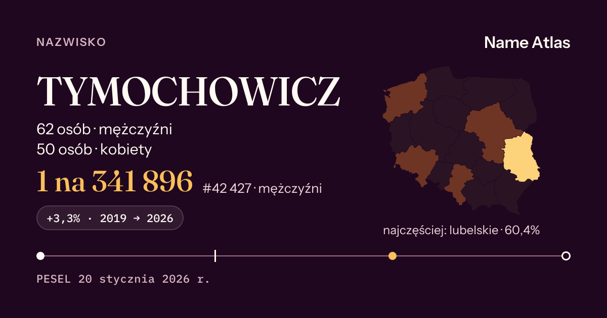 Karta nazwiska z liczbami z rejestru PESEL: TYMOCHOWICZ