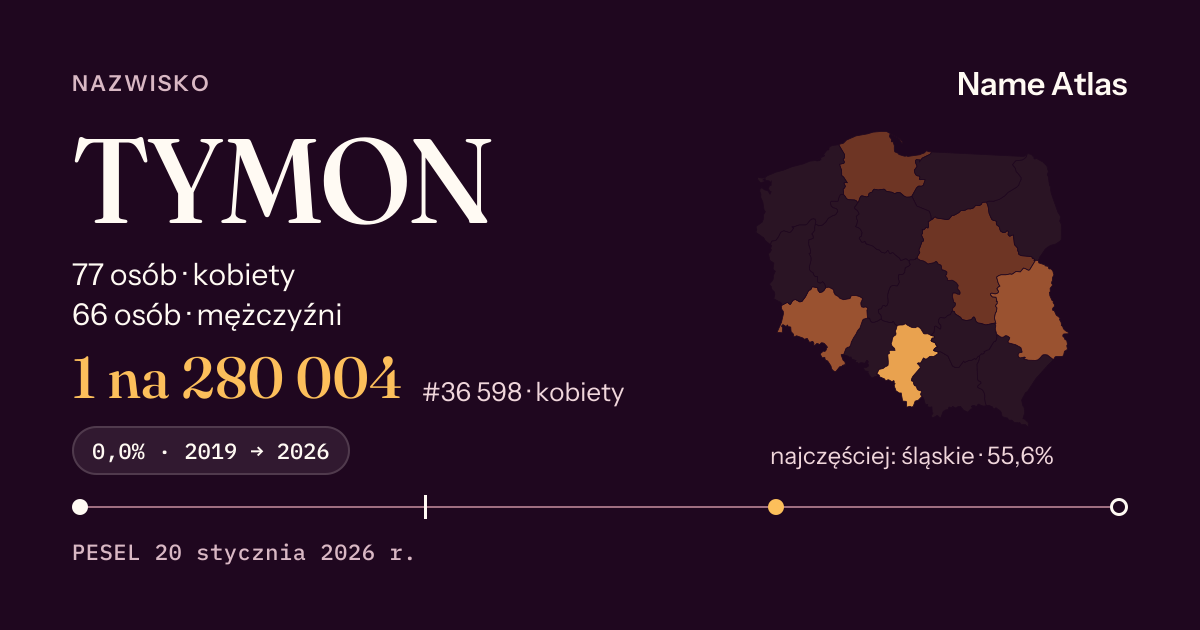 Karta nazwiska z liczbami z rejestru PESEL: TYMON