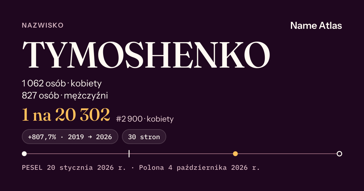 Karta nazwiska z liczbami z rejestru PESEL: TYMOSHENKO