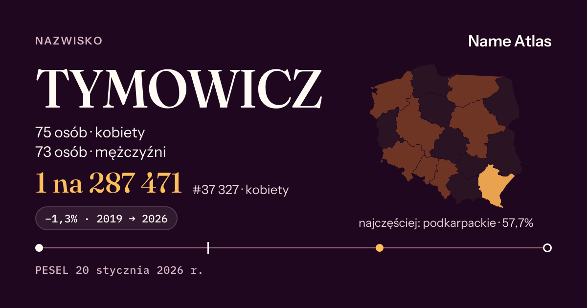 Karta nazwiska z liczbami z rejestru PESEL: TYMOWICZ