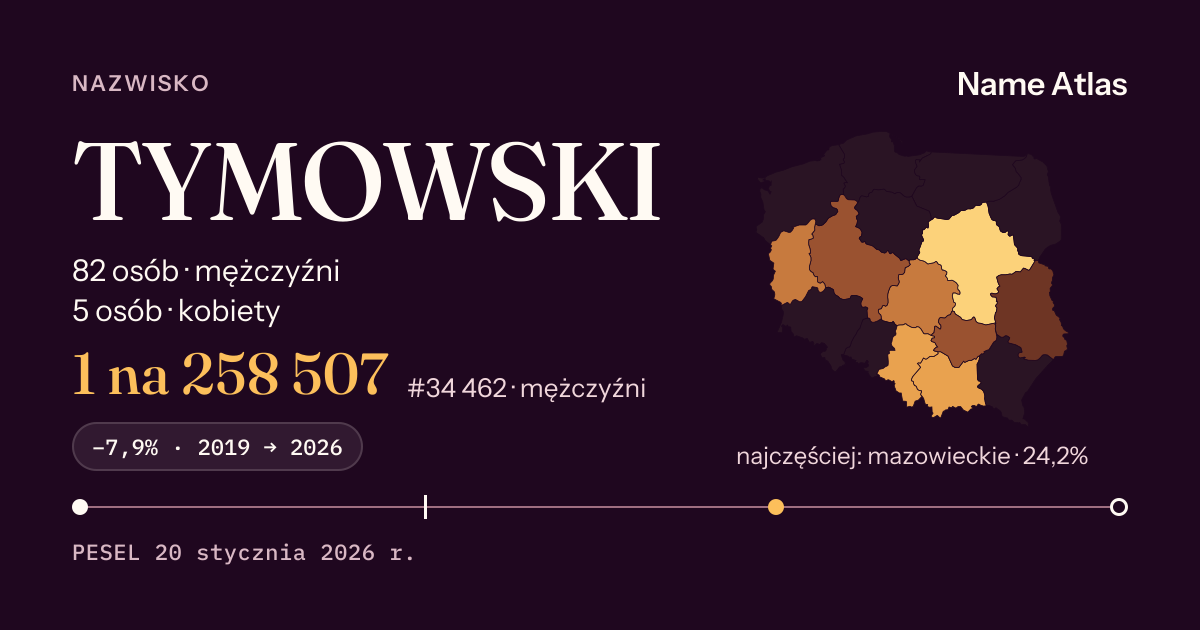Karta nazwiska z liczbami z rejestru PESEL: TYMOWSKI