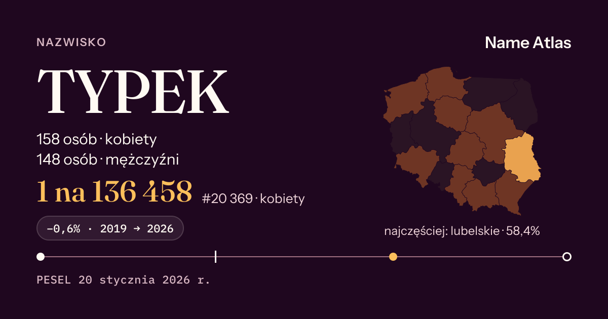 Karta nazwiska z liczbami z rejestru PESEL: TYPEK