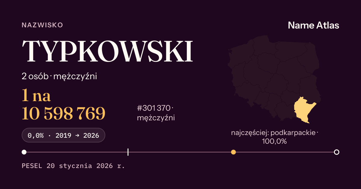 Karta nazwiska z liczbami z rejestru PESEL: TYPKOWSKI