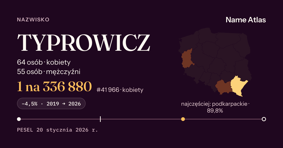 Karta nazwiska z liczbami z rejestru PESEL: TYPROWICZ