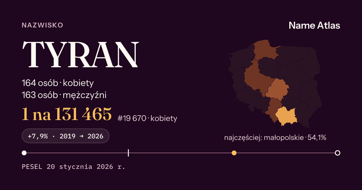 Karta nazwiska z liczbami z rejestru PESEL: TYRAN