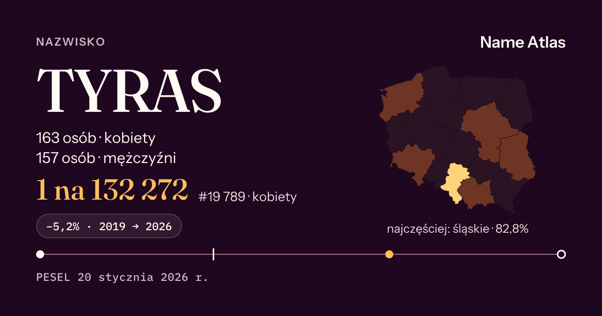 Karta nazwiska z liczbami z rejestru PESEL: TYRAS