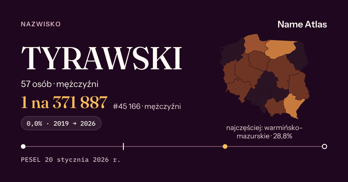 Karta nazwiska z liczbami z rejestru PESEL: TYRAWSKI