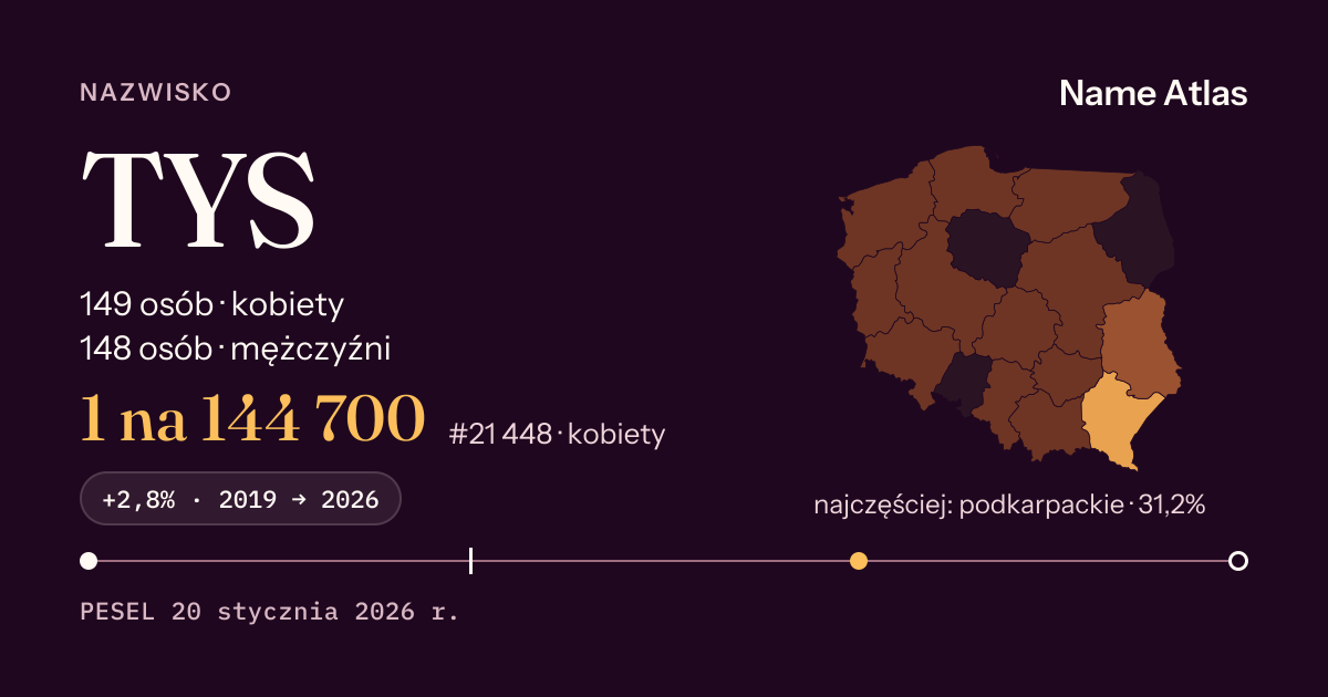 Karta nazwiska z liczbami z rejestru PESEL: TYS