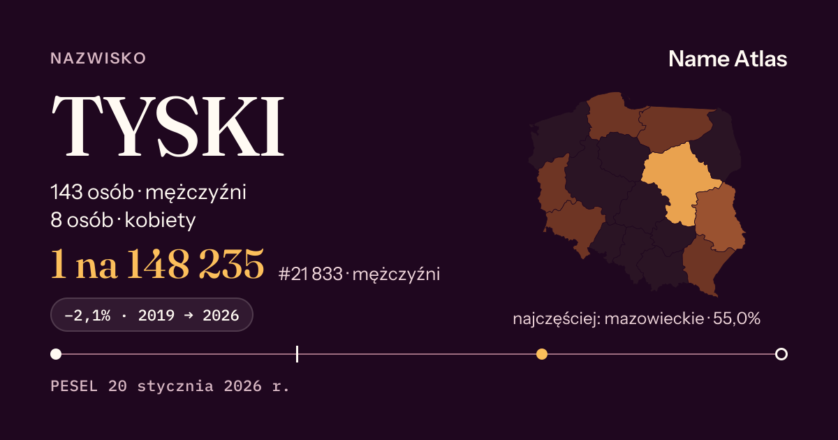 Karta nazwiska z liczbami z rejestru PESEL: TYSKI