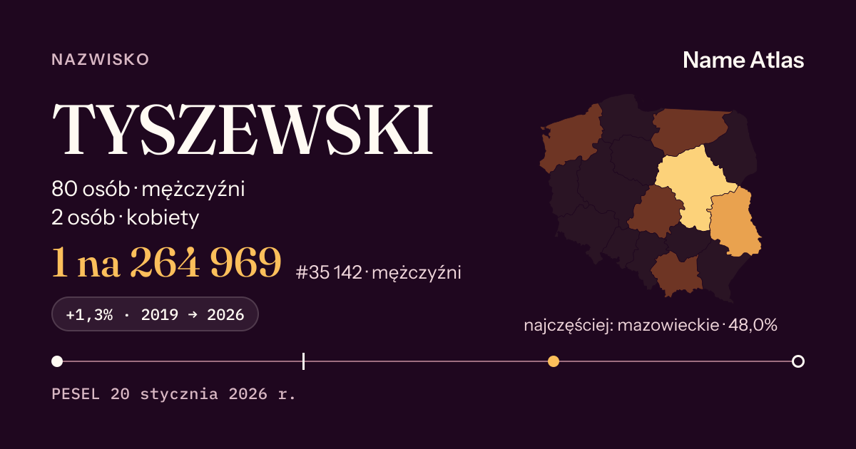 Karta nazwiska z liczbami z rejestru PESEL: TYSZEWSKI