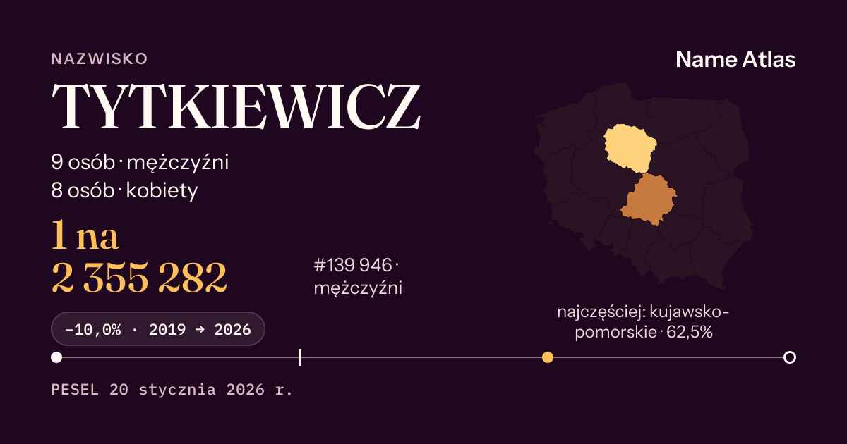 Karta nazwiska z liczbami z rejestru PESEL: TYTKIEWICZ