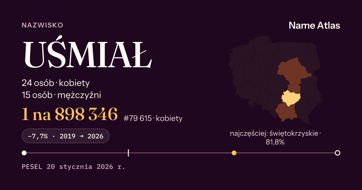 Karta nazwiska z liczbami z rejestru PESEL: UŚMIAŁ