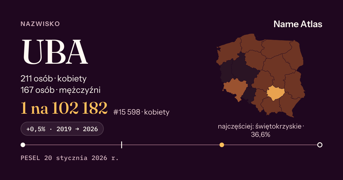 Karta nazwiska z liczbami z rejestru PESEL: UBA