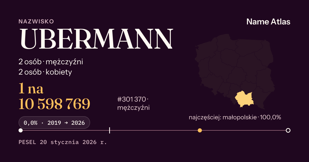 Karta nazwiska z liczbami z rejestru PESEL: UBERMANN