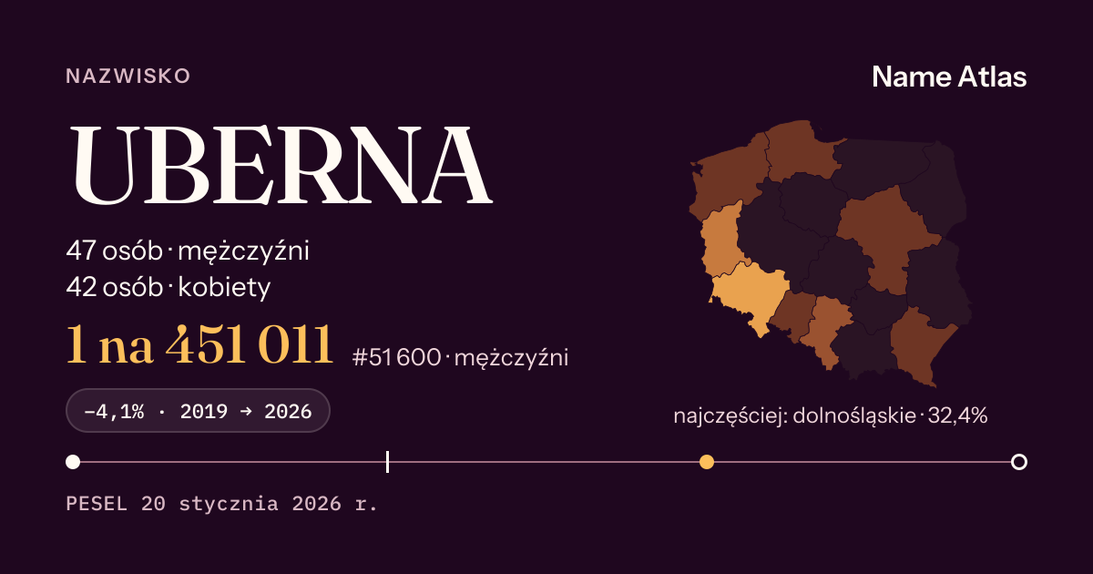 Karta nazwiska z liczbami z rejestru PESEL: UBERNA