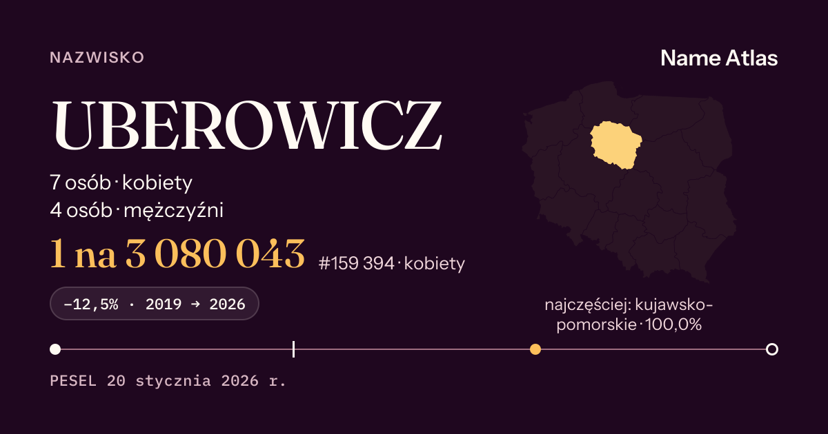 Karta nazwiska z liczbami z rejestru PESEL: UBEROWICZ