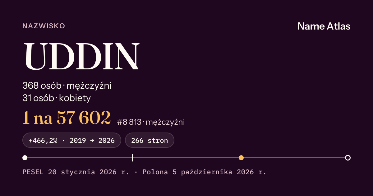 Karta nazwiska z liczbami z rejestru PESEL: UDDIN