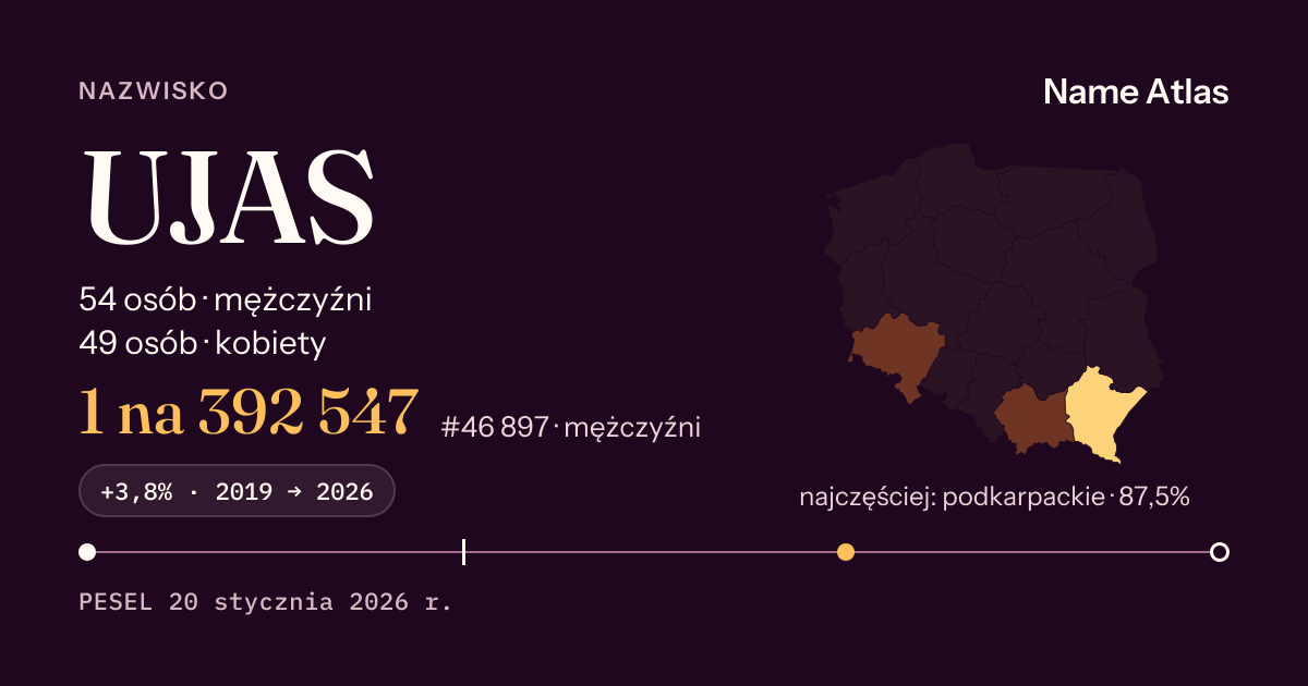 Karta nazwiska z liczbami z rejestru PESEL: UJAS